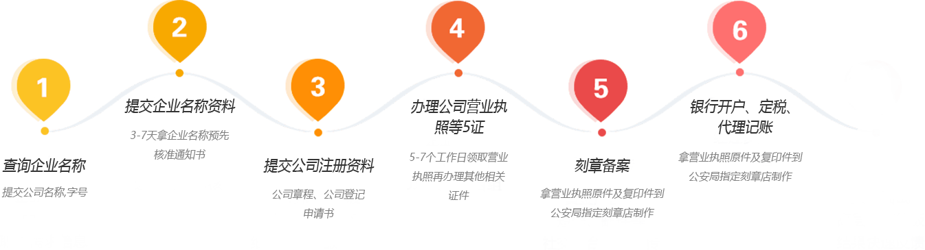 上海宇旺商务咨询有限公司